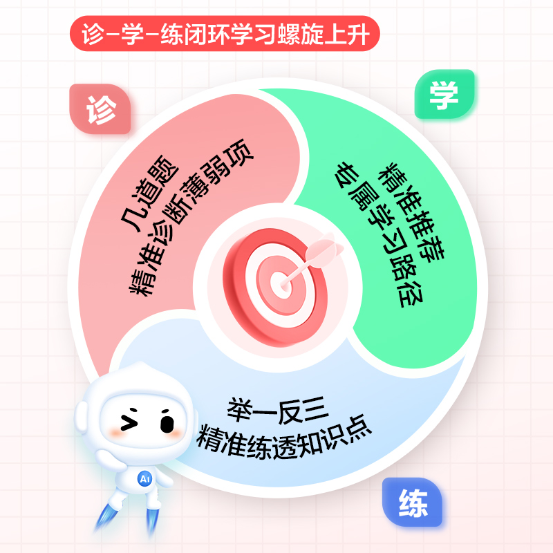 618全程保价，国补立减15%，科大讯飞AI学习机P30，初高中生的智能学习神器！
