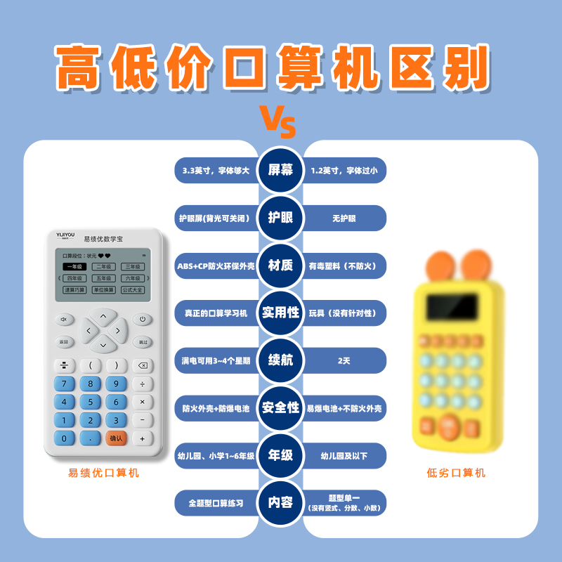 易绩优小学数学训练学习宝：一到六年级加减乘除口算练习神器，孩子数学能力提升的秘密武器！