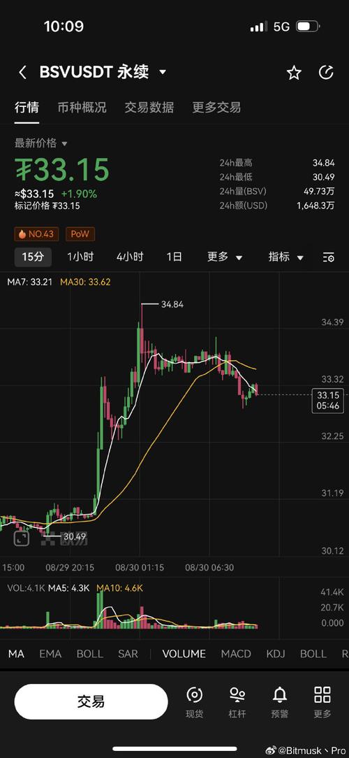 Understanding BSV/USDT: A Comprehensive Guide