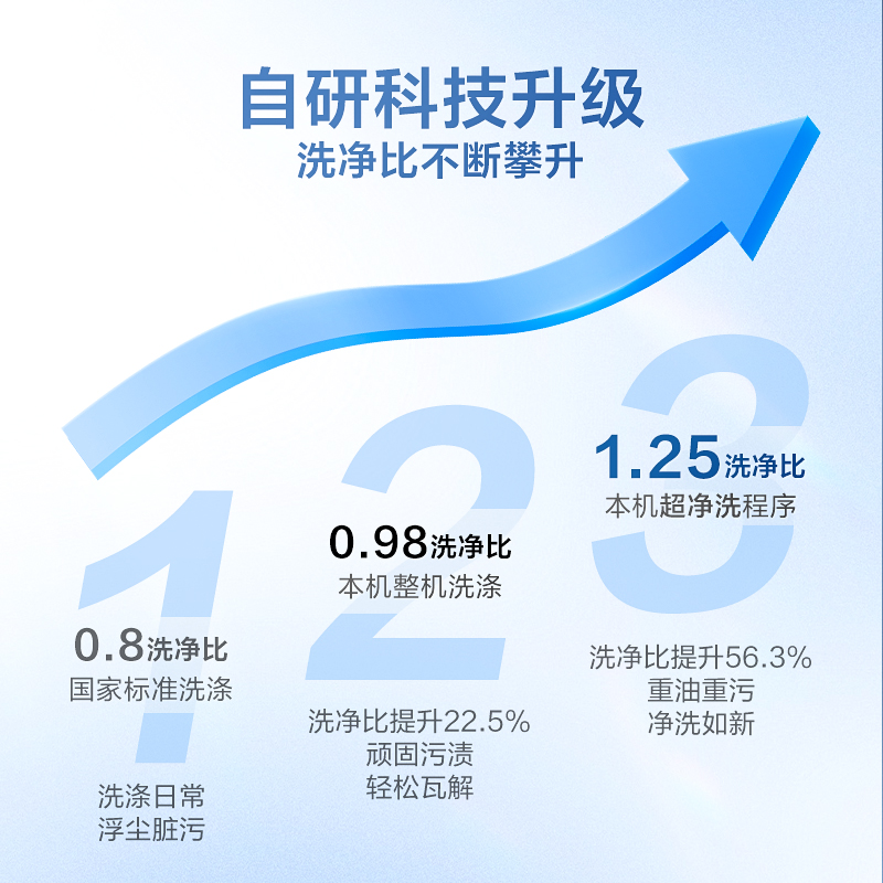 小天鹅定频一级节能洗衣机：家庭洗衣新革命，8/10/12kg任你选！