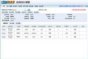 CISS跨网通会员折扣卡管理软件1.0
