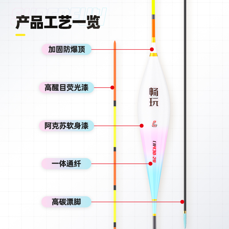 刘志强高灵敏醒目加粗浮漂套装：野钓鲢鳙鲫鱼的终极利器！✨