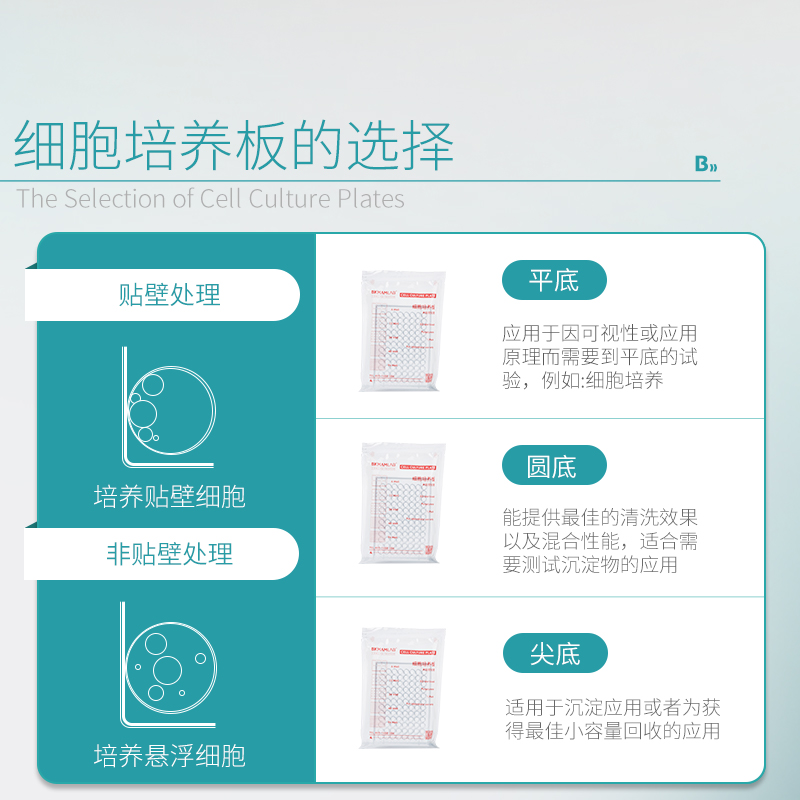 Cellvis P96-1.5H-N：解锁细胞培养新境界，96玻底培养板的科学革命！