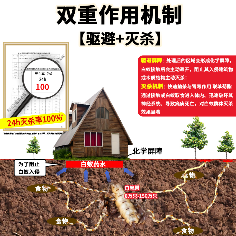 厂家直销受阻胺类光稳定剂UV-400：工程涂料的防晒神器，如何选购不踩雷？