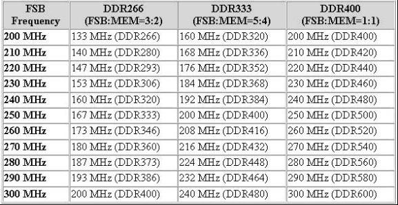 Understanding DFI