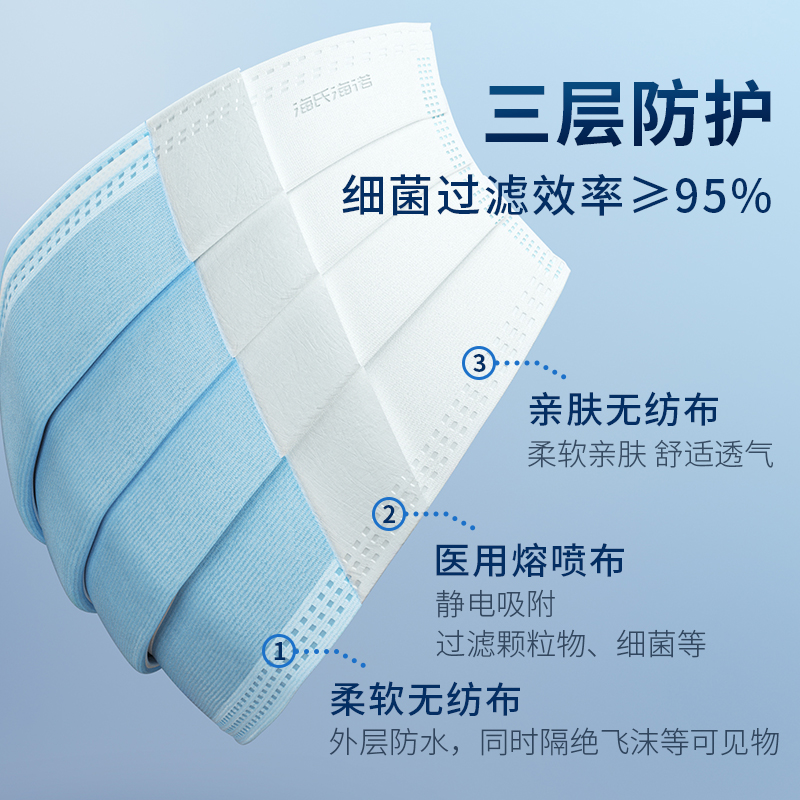 MINISO x 三丽鸥：萌力全开，守护你我——一次性成人口罩&amp;儿童防护口罩