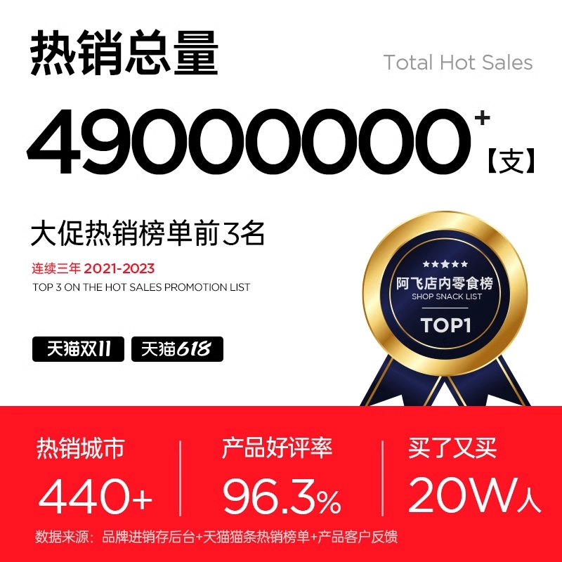 网易天成猫罐头：猫咪零食新宠，幼猫湿粮必备神器！
