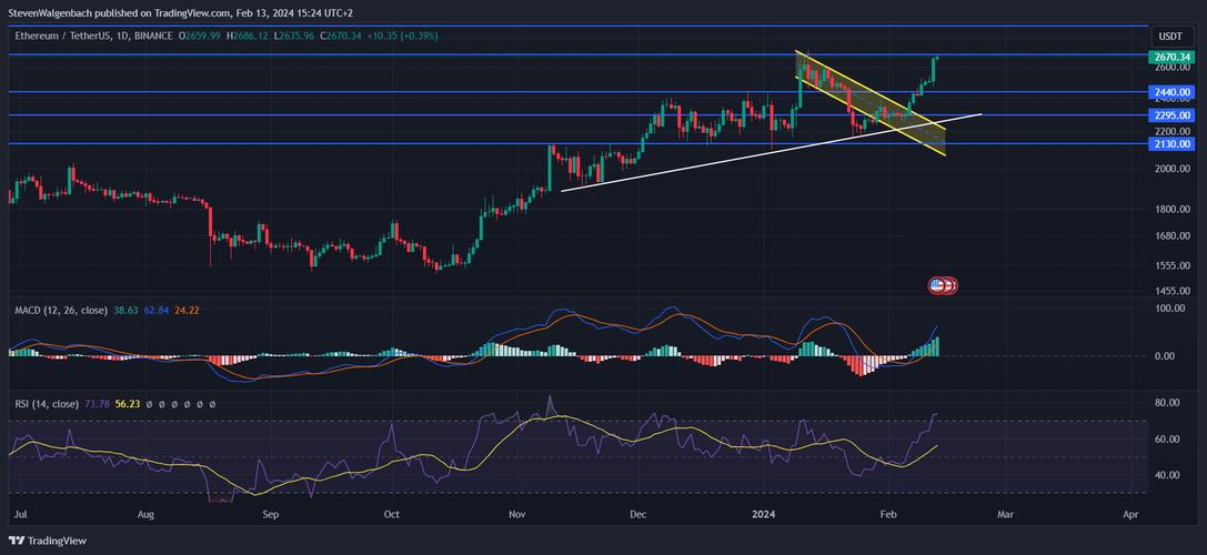 Understanding the Binance USDT to Euro Exchange Process