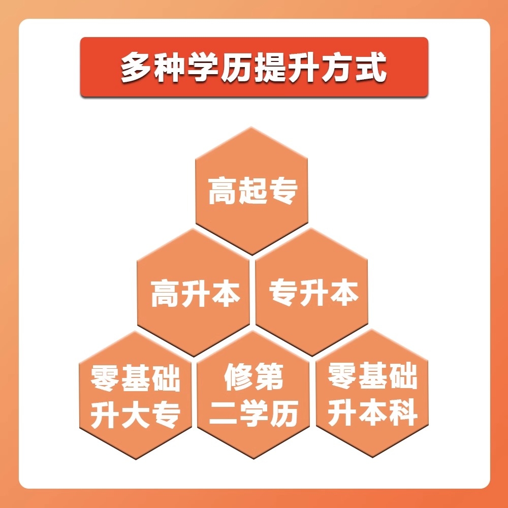学历提升秘籍：成人小自考，高考本科，大专，中专，国家开放大学电大，轻松拿证！