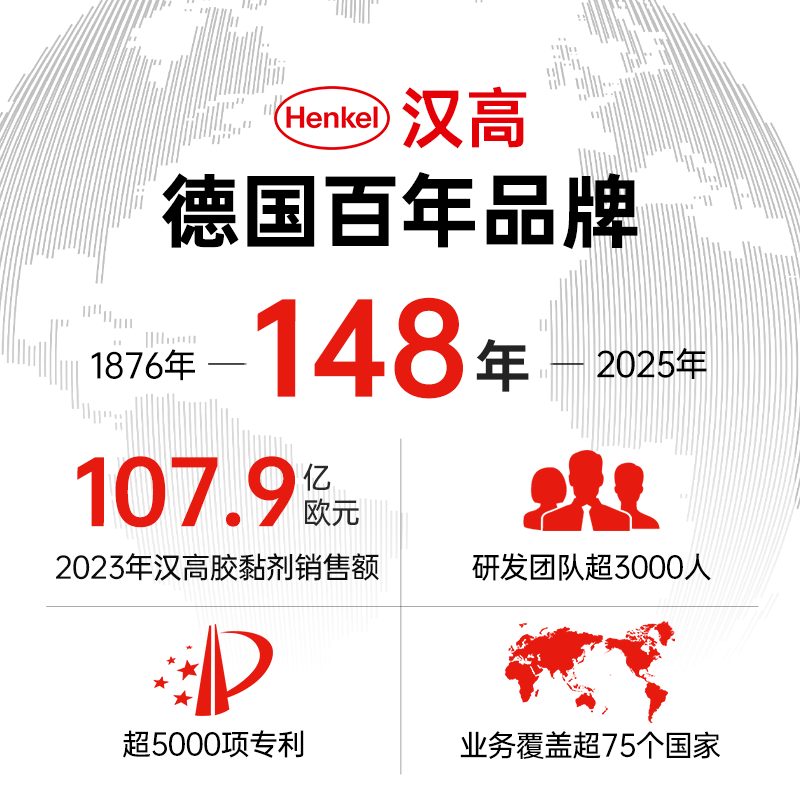 乐泰厌氧胶：螺纹锁固界的超级英雄，解锁你的紧固难题！