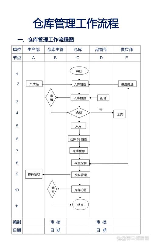 高效仓储，从HSCK仓库入口开始！