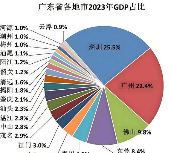 完美城市,宜居、宜业、宜游的和谐共生