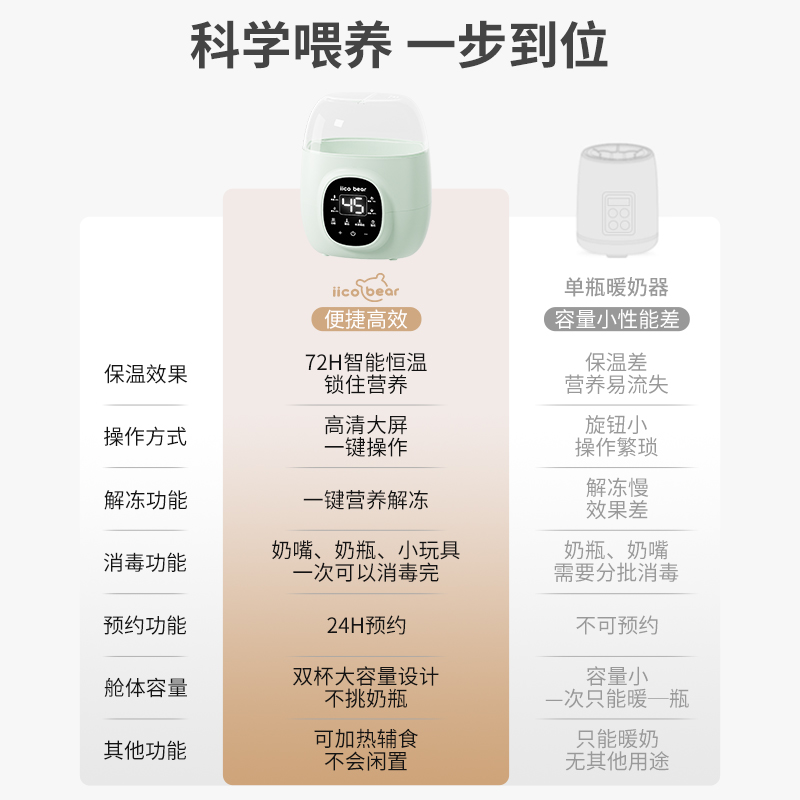 亿可熊温奶器：宝宝口粮的守护神，妈妈的贴心助手！