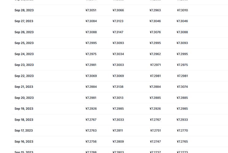 Understanding the Current USDT Price in India: A Comprehensive Guide