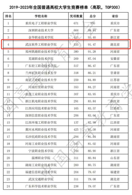 武大软件工程专业,武汉大学软件工程专业特色与发展概览-第2张图片-职教招生网 武大软件工程专业,武汉大学软件工程专业特色与发展概览-第2张图片-职教招生网