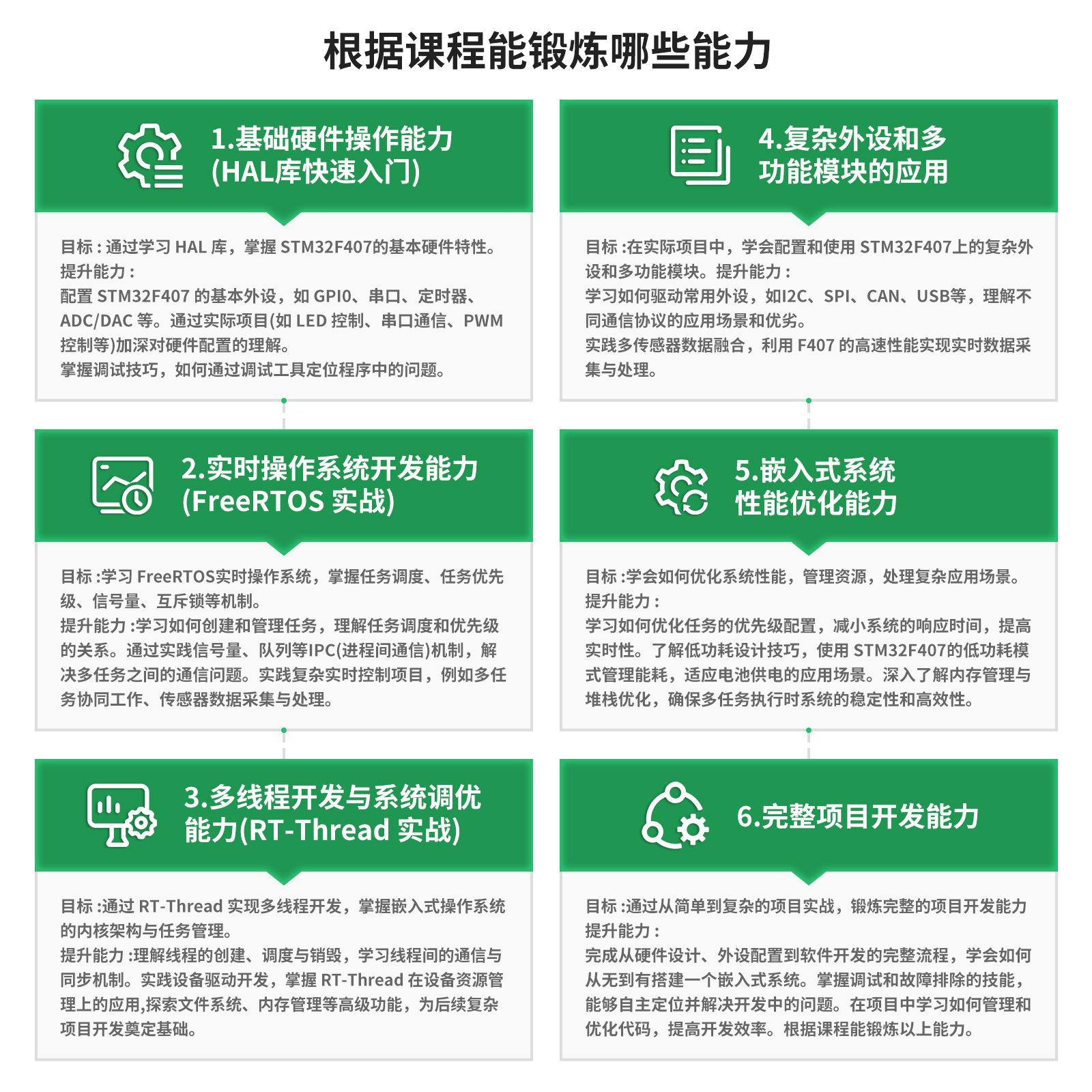 软件开发培训课程：小白必看，手把手教你成为编程高手，绝绝子！