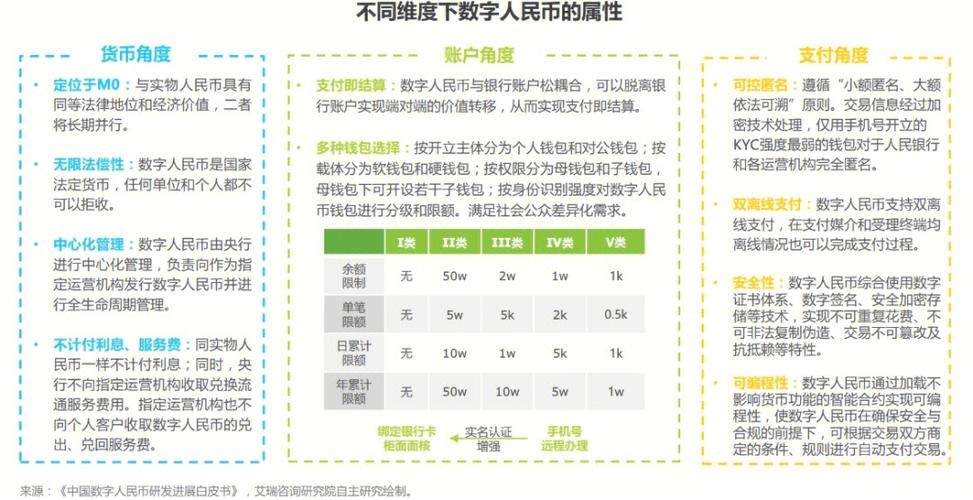 区块链数字货币开发,技术探索与市场前景