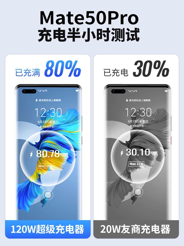 120W快充头真香预警！华为Mate50/荣耀V20都冲它！充电速度直接起飞