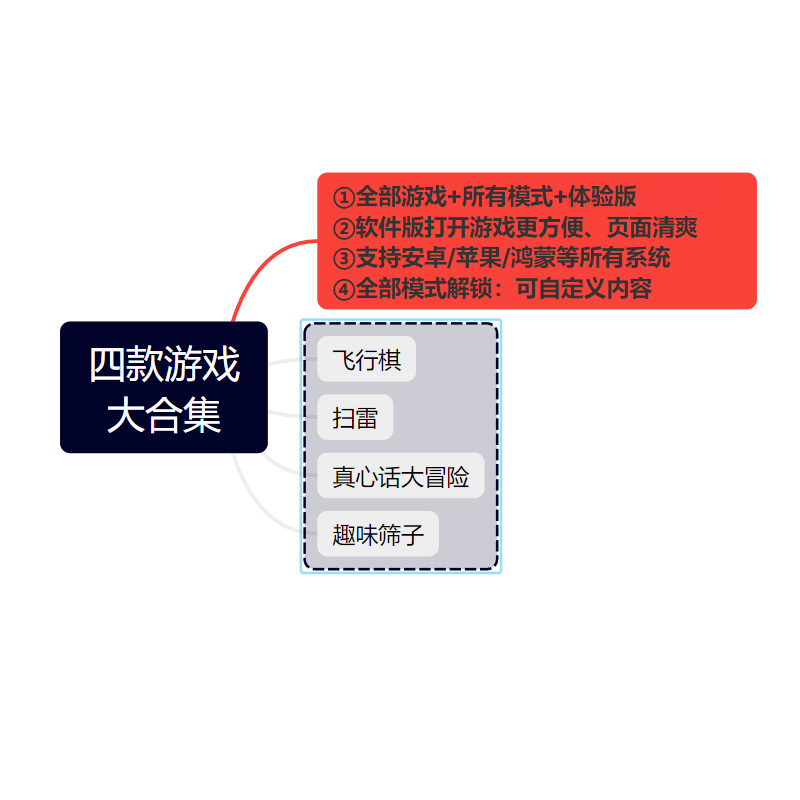 情侣双人互动飞行棋：恋爱大富翁游戏，甜蜜升级，一起飞向幸福！