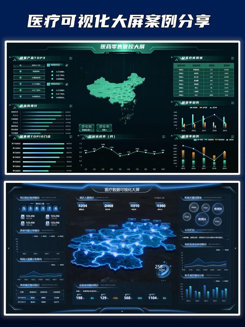 数据库的视图,什么是数据视图？