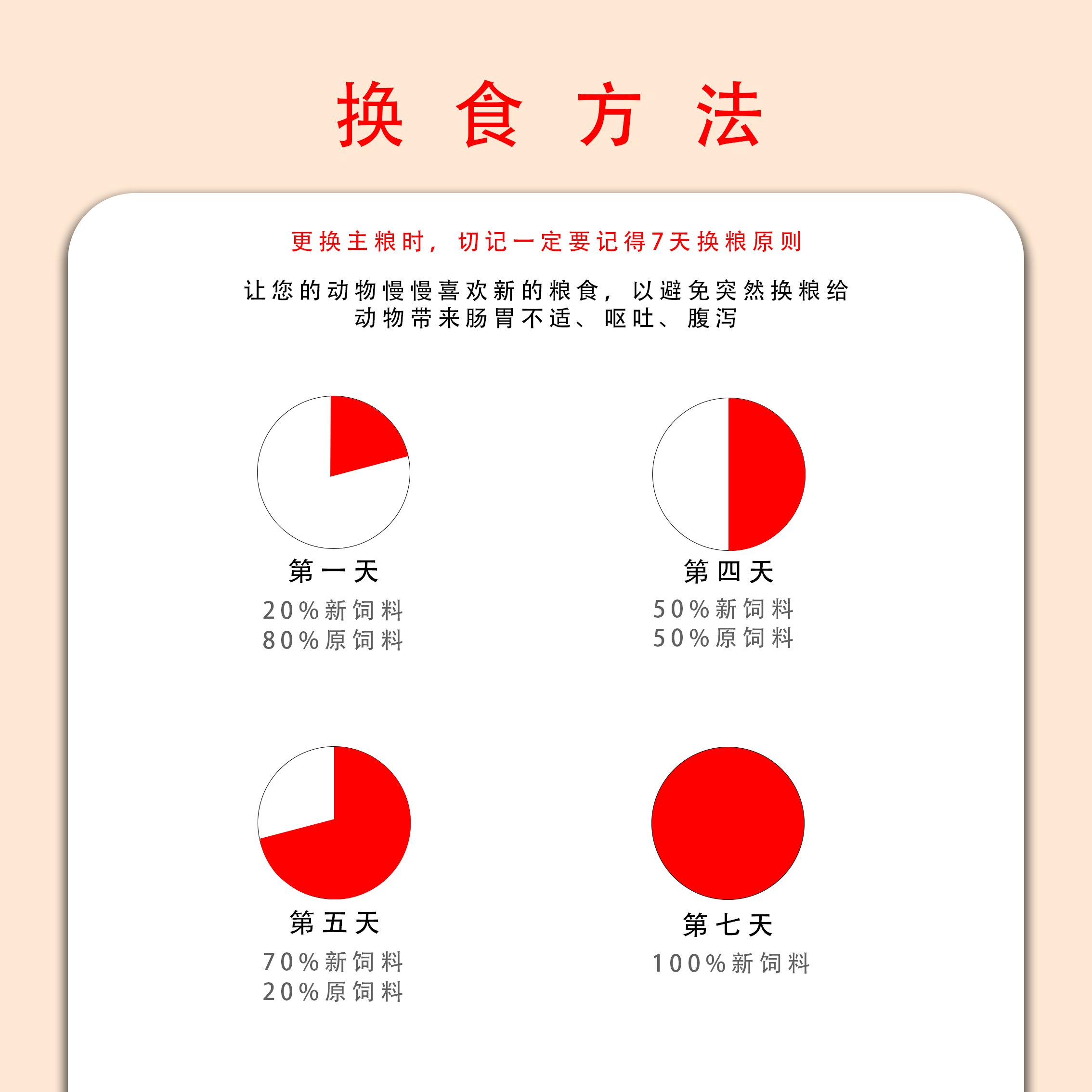 80斤雏鸡饲料510A：开启养殖新手的致富之路，揭秘芦丁鸡的美食密码！