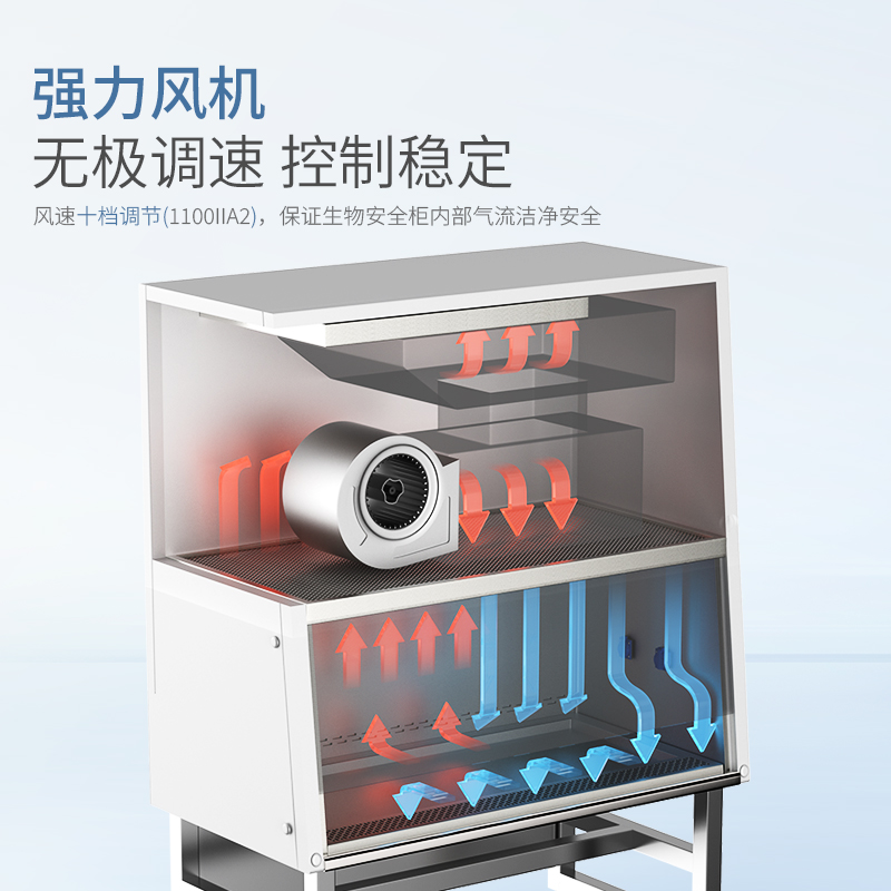 实验室必备神器：70%循环钢制生物安全柜，单人双人位操作台，守护科研安全新标准！