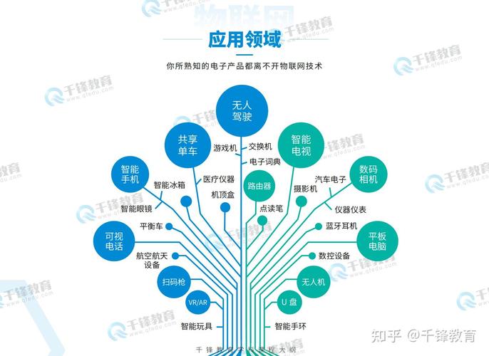 嵌入式网络,技术发展与应用前景