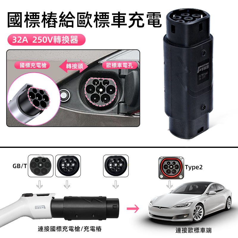 香港电车国标转Type2欧标充电枪，特斯拉港车北上必备神器✨