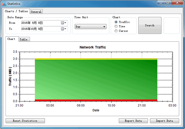 NetTraffic(网络流量监测器)v1.38.1中文版