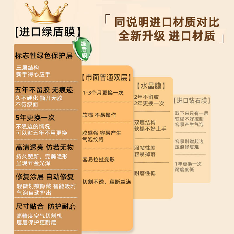香奈儿青蛙包23新款保护膜：守护你的时尚梦想✨