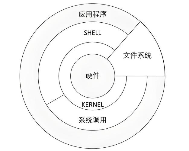 linux编译器,Linux系统下的编译器选择与应用