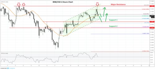 Understanding Binance USDT Gas Fees: A Comprehensive Guide