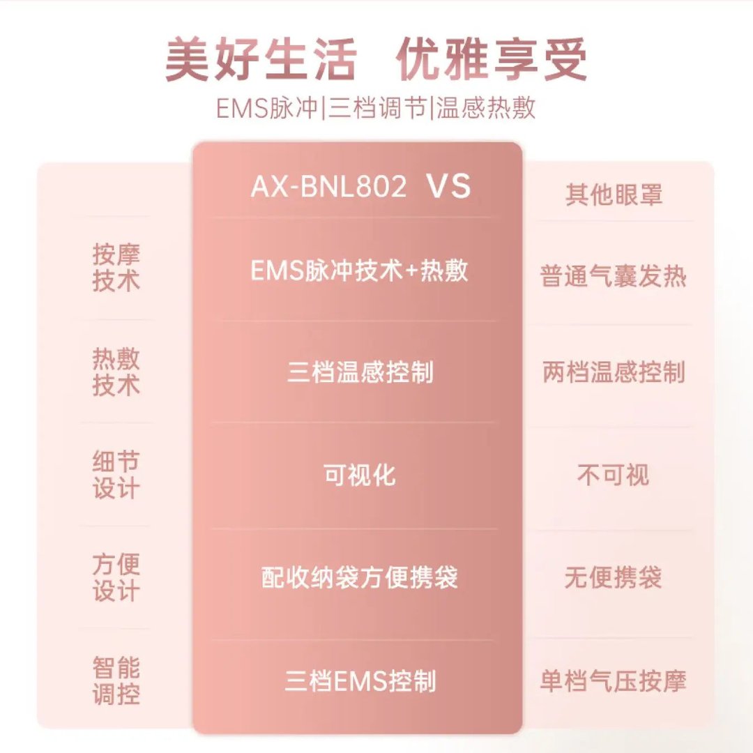 医用级眼部按摩仪：纳米雾化热敷，护眼润眼神器，告别眼睛疲劳！