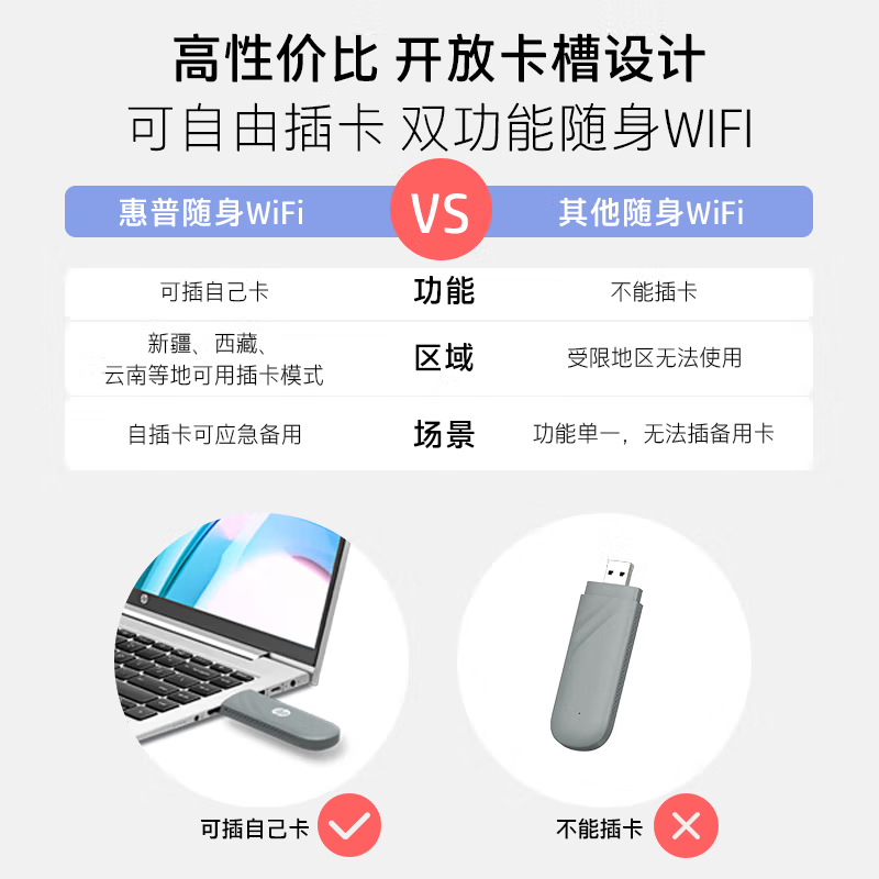 HP惠普随身WiFi：告别信号死角，享受无限自由！