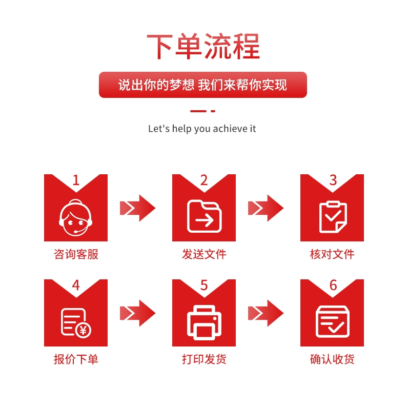 打印资料复印A4黑白彩色文档图文试卷书本印刷装订网上打印PDF店：如何轻松搞定你的打印需求？