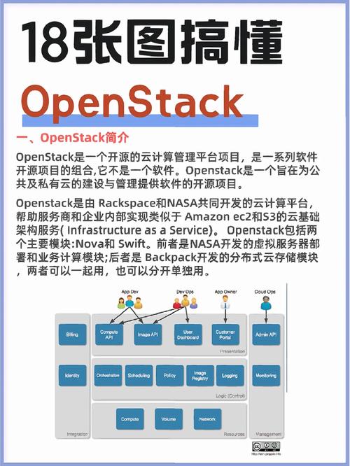 云计算openstack,构建和管理云环境的利器