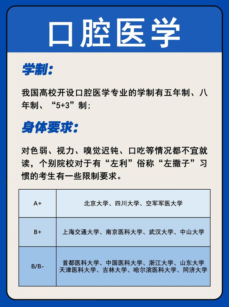 口腔医学什么专业,探索口腔健康与疾病防治的奥秘-第2张图片-职教招生网 口腔医学什么专业,探索口腔健康与疾病防治的奥秘-第2张图片-职教招生网