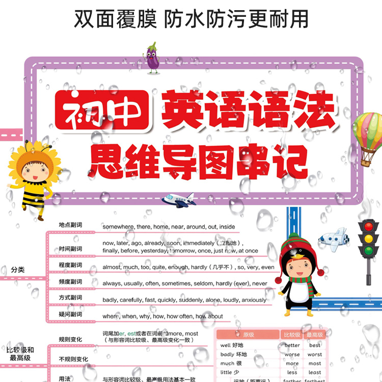 初中英语语法思维导图：挂图速记+视频讲解，语法表墙贴助你轻松掌握知识点！