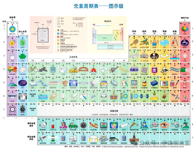 ElementalStory,探索元素周期表的奥秘——ElementalStory