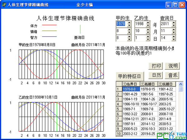 人体生物节律查询器绿色版