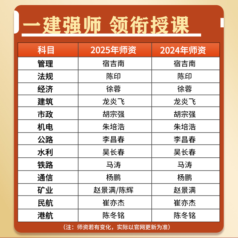 二级建造师报名官网入口，小白必看，手把手教你快速上手！