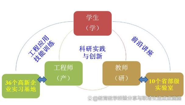 长沙理工大学嵌入式实验室,创新驱动，培养未来工程师