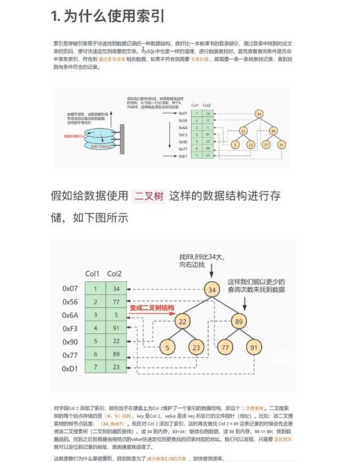 数据库索引原理,什么是数据库索引？