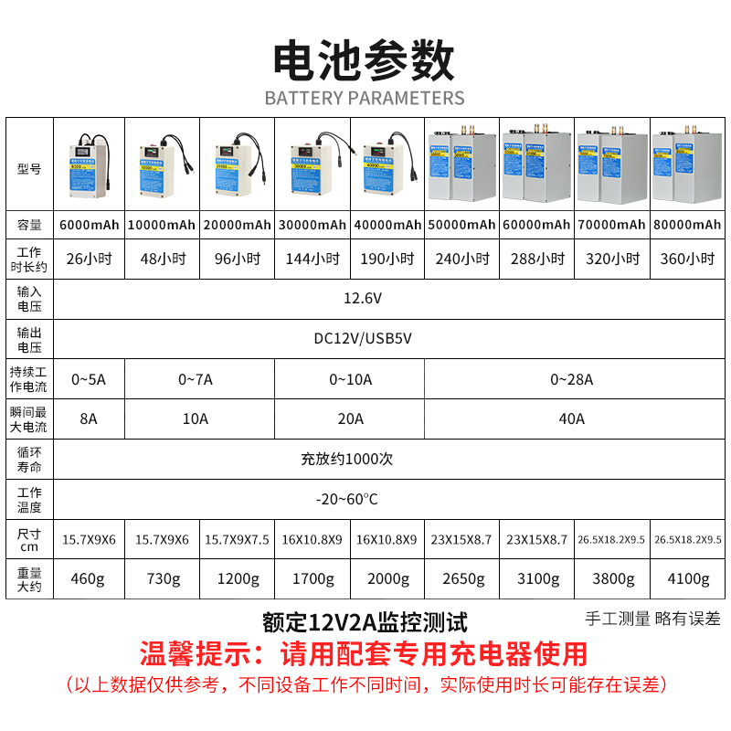 防爆球机移动式4G监控器！工地安全神器，这波必须冲！