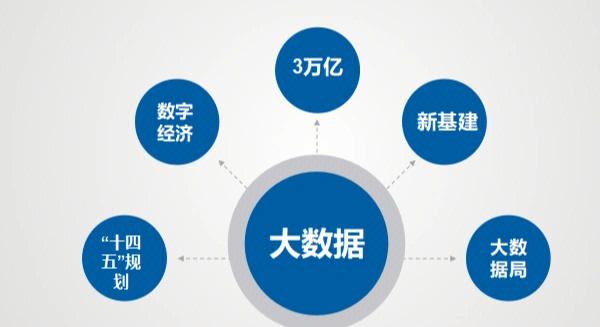 大数据技术介绍,大数据技术概述