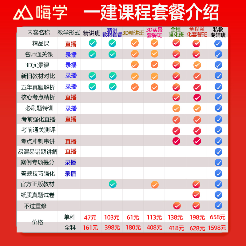 2025一建教材+网课+真题全攻略！优路教育这波真的太香了