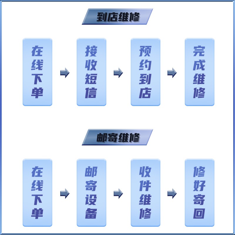 iPhone 15开机密码忘了怎么办？别慌！教你3步找回手机