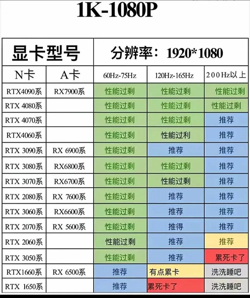 电脑配置怎么看显卡,显卡，你的电脑里的“视觉魔法师”