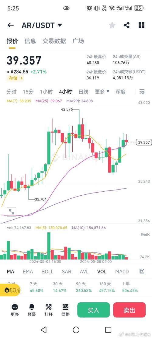 Understanding AR/USDT: A Comprehensive Guide