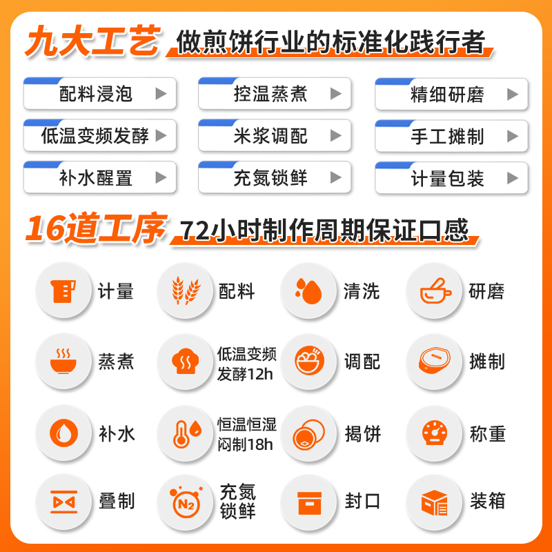 亲测！贝蒂妙厨煎饼制作方法，拯救你的早餐难题，手残党也能轻松搞定！✨